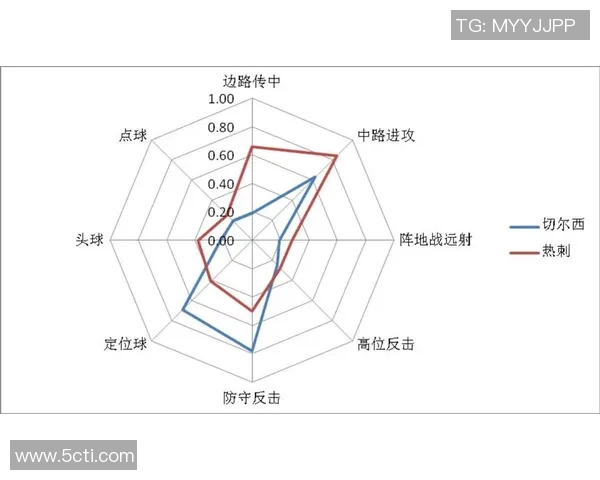 南京篮球队意识表现的数据分析与战术优化研究 南京篮球队意识表现的数据分析与战术优化研究