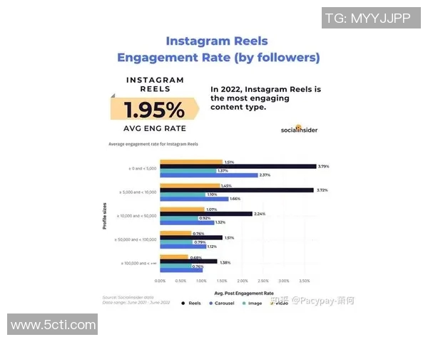 深入探讨Instagram状态表现的关键数据分析与趋势洞察