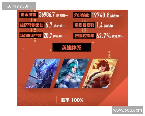 聚焦英雄联盟V5战队技术分析与战术创新探讨