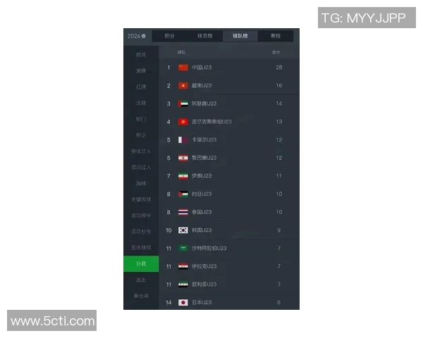 全球挑战赛最新积分榜RNG以97分稳居第一名竞争激烈各队争相追赶